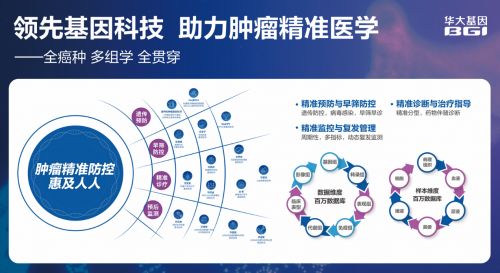 華大基因攜手互聯(lián)網(wǎng)，基因檢測產(chǎn)品閃耀2023深圳CEIVD展會(huì)，引領(lǐng)療養(yǎng)新趨勢(shì)