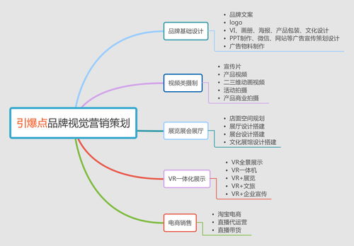 成都品牌設(shè)計新篇章 以VIS設(shè)計與營銷策劃為核心的企業(yè)品牌塑造之道
